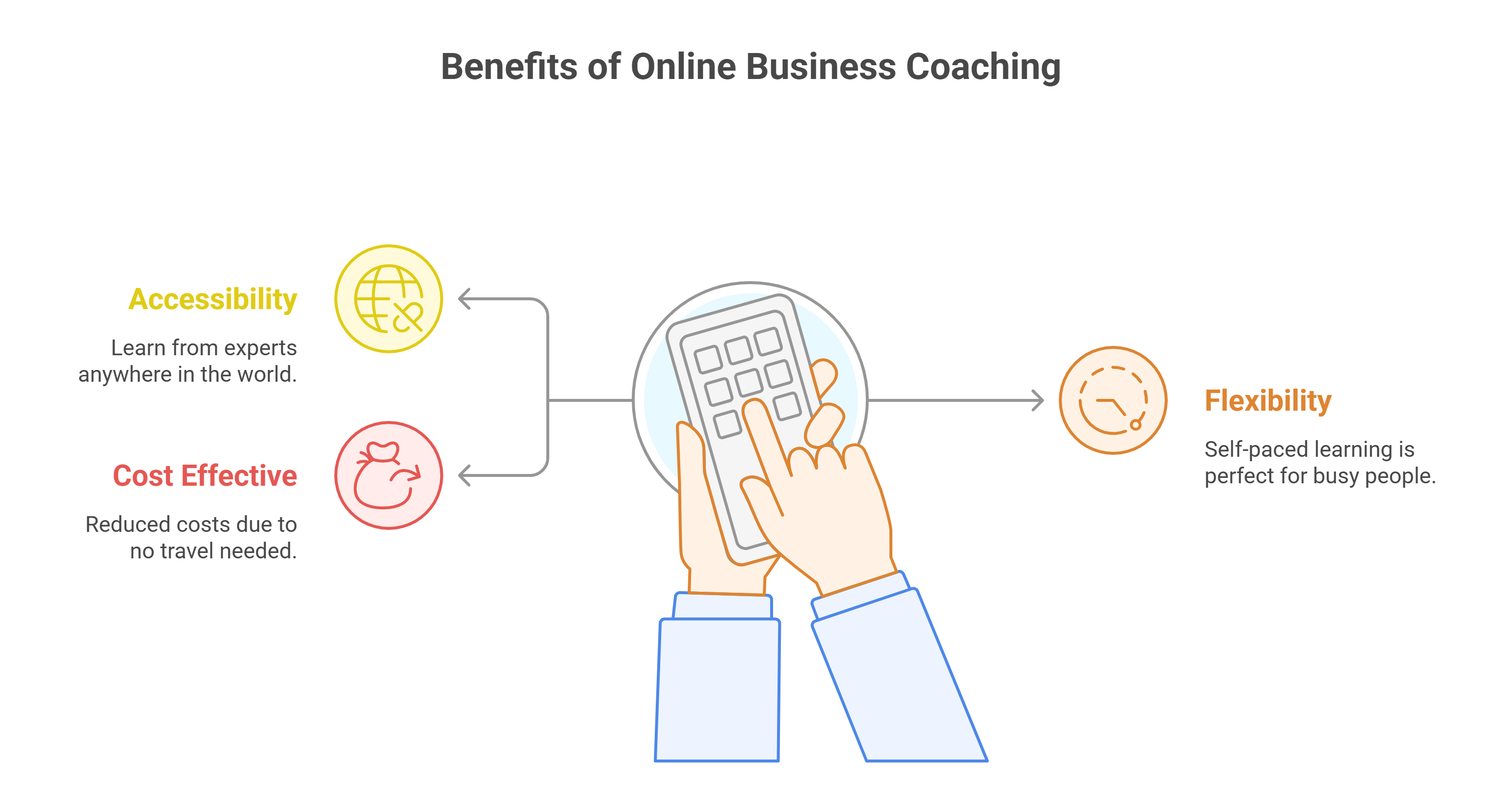 Benefits of Online Business Coaching