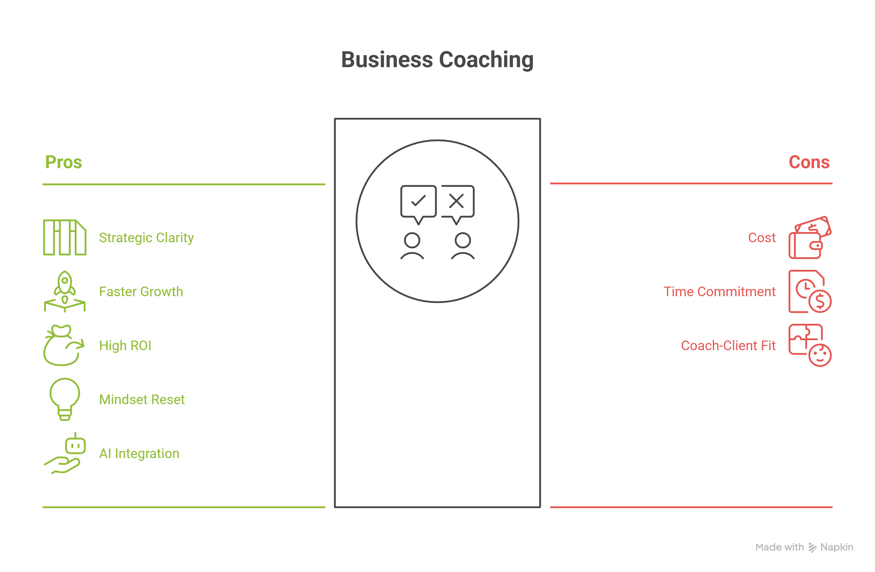 Key Benefits of Hiring a Business Coach