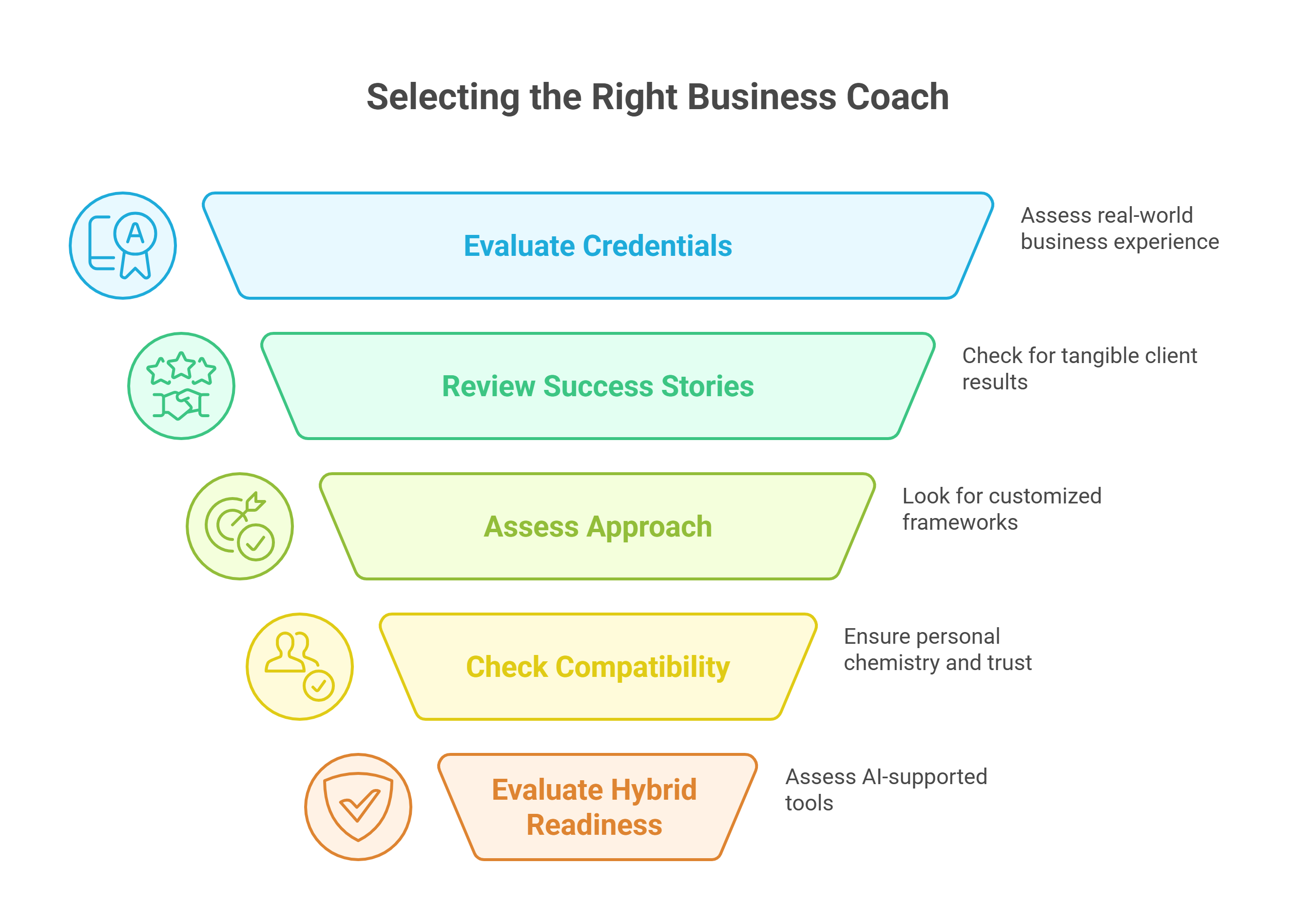 Selecting the Right Business Coach