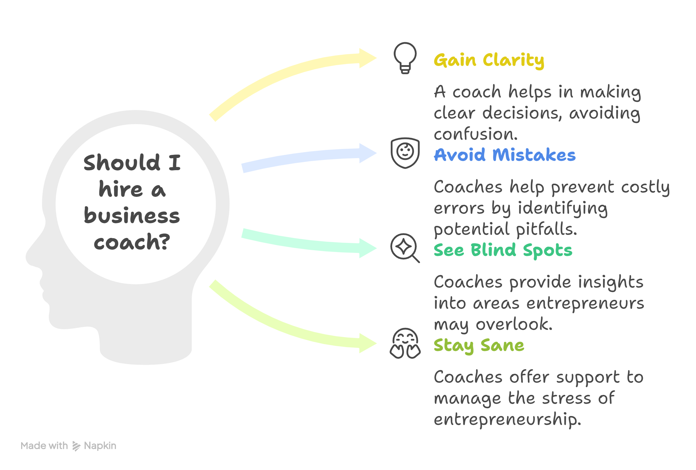 Should I hire a business coach?