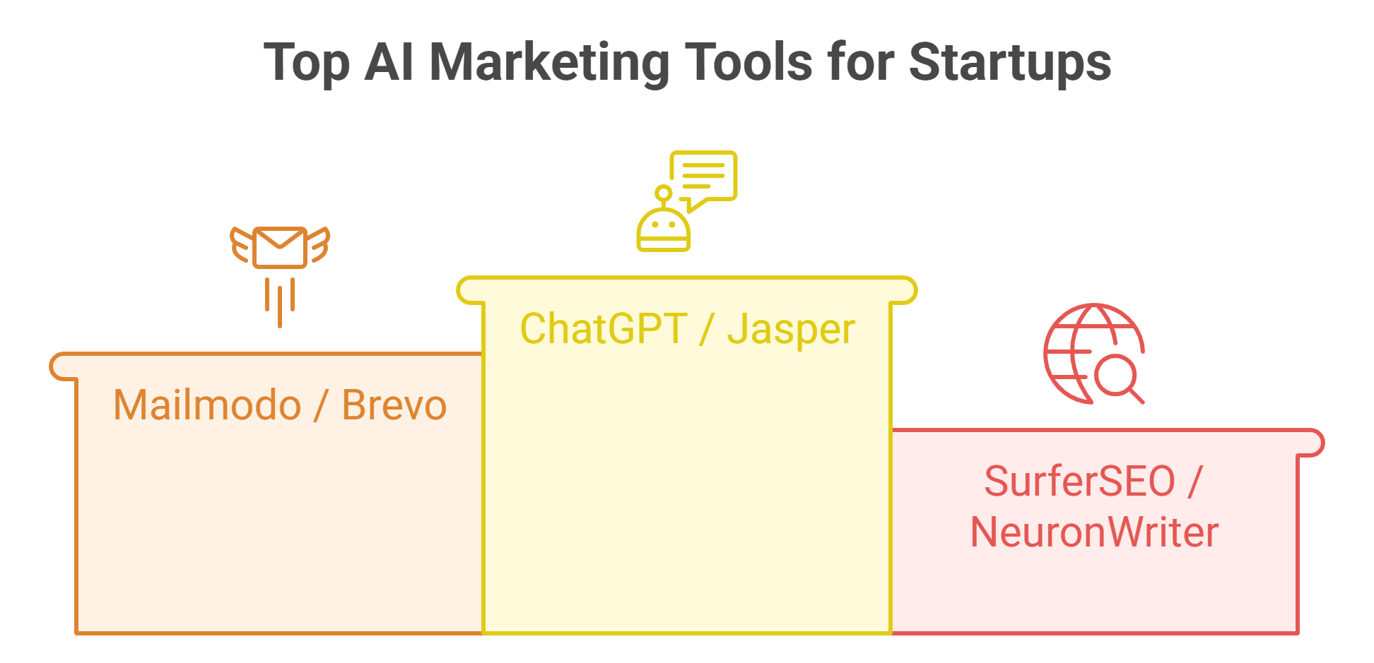Top AI Marketing Tools for Startups