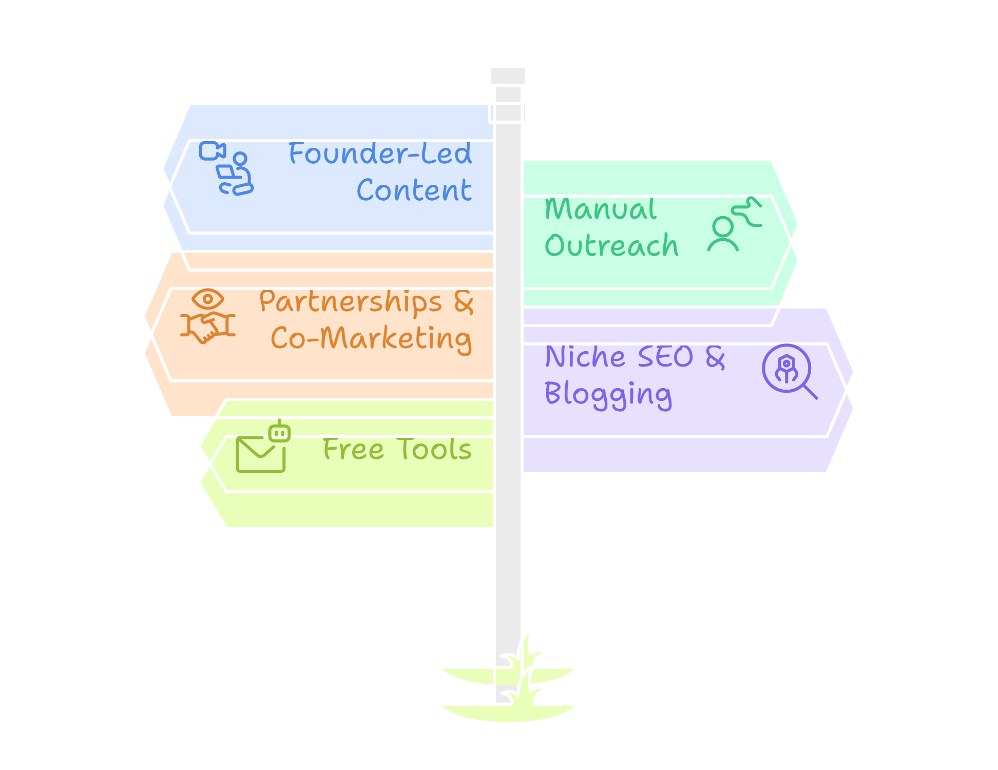 Which low-cost marketing tactic should I prioritize