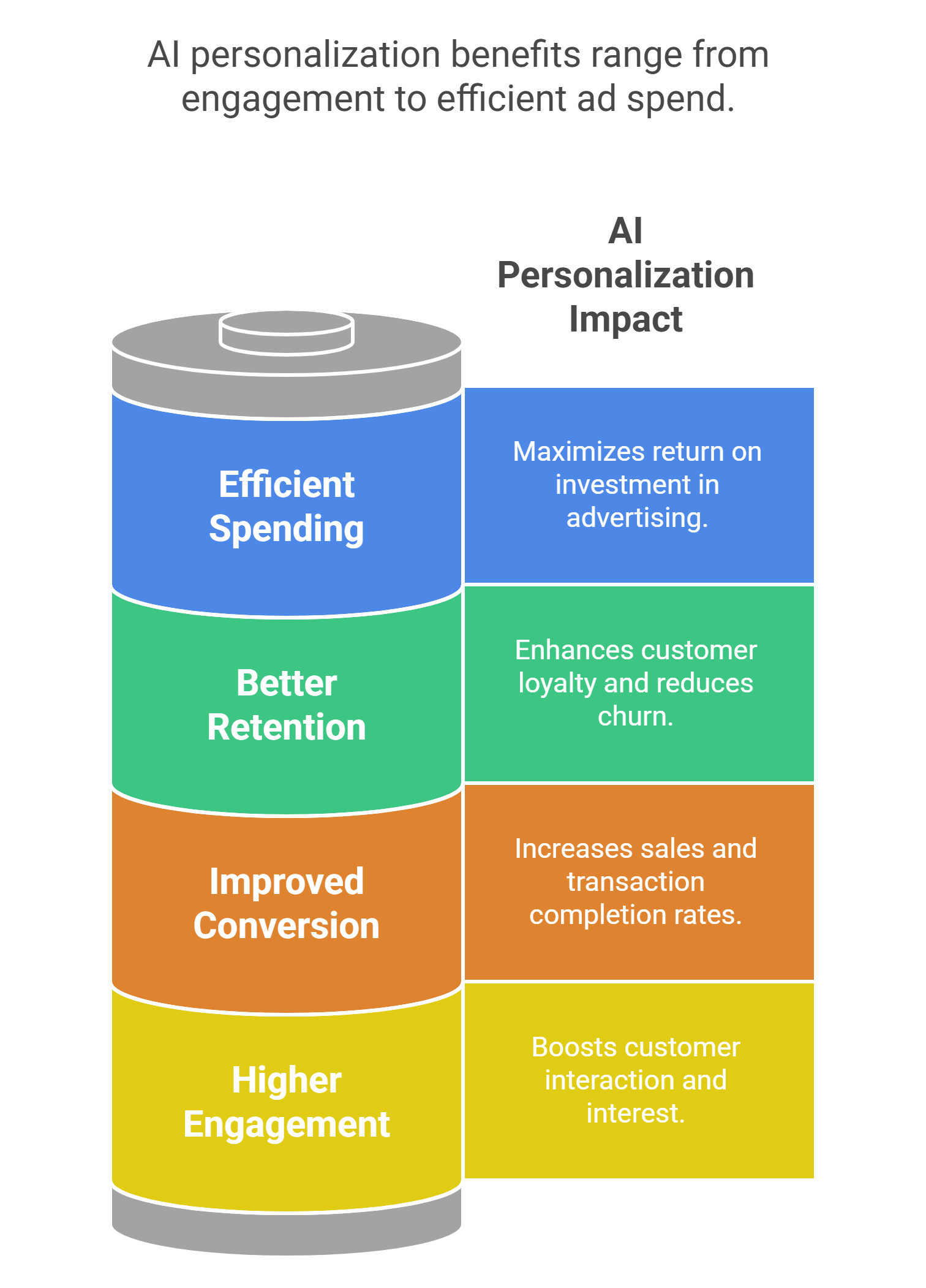 AI in Personalized Marketing