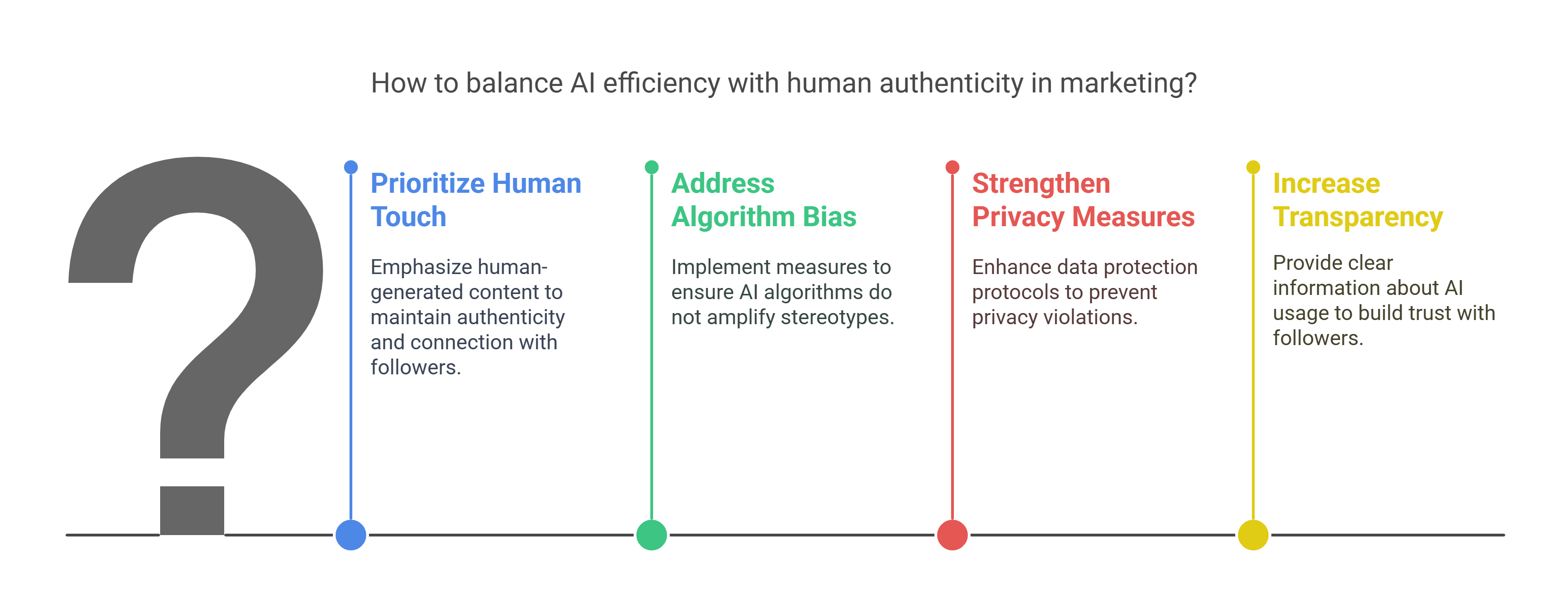 Challenges and Ethical Considerations