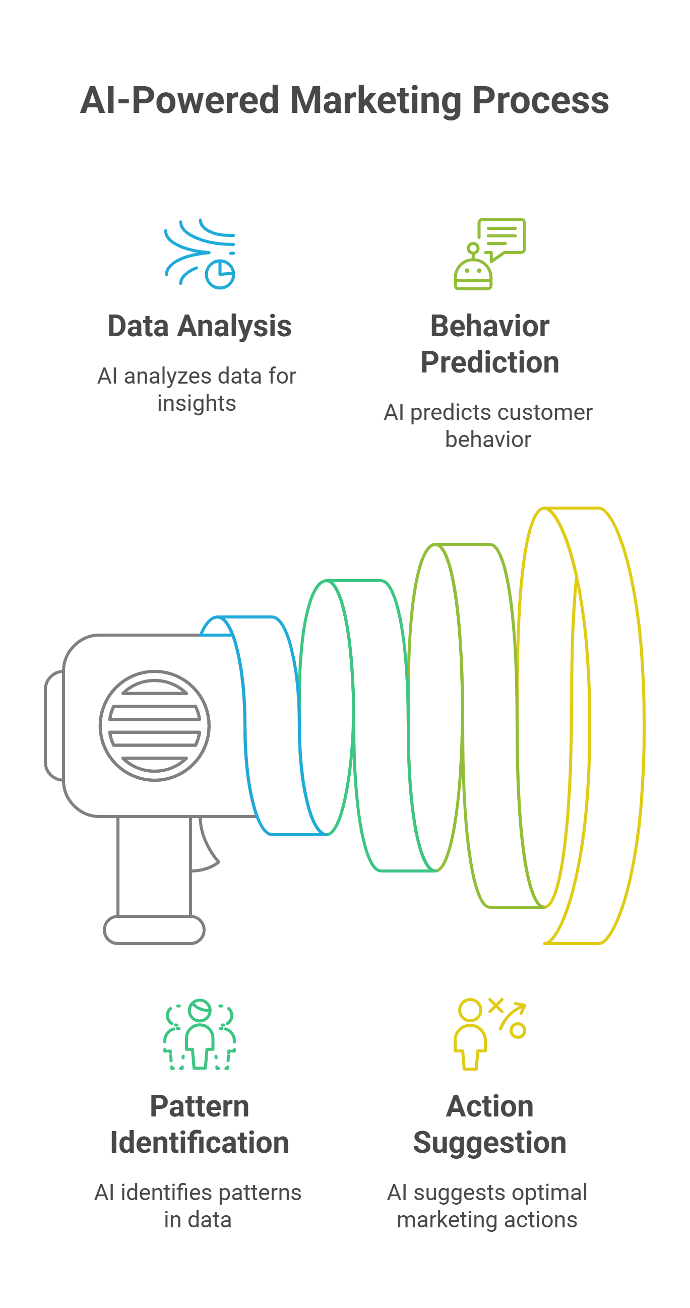 What Is AI-Powered Marketing